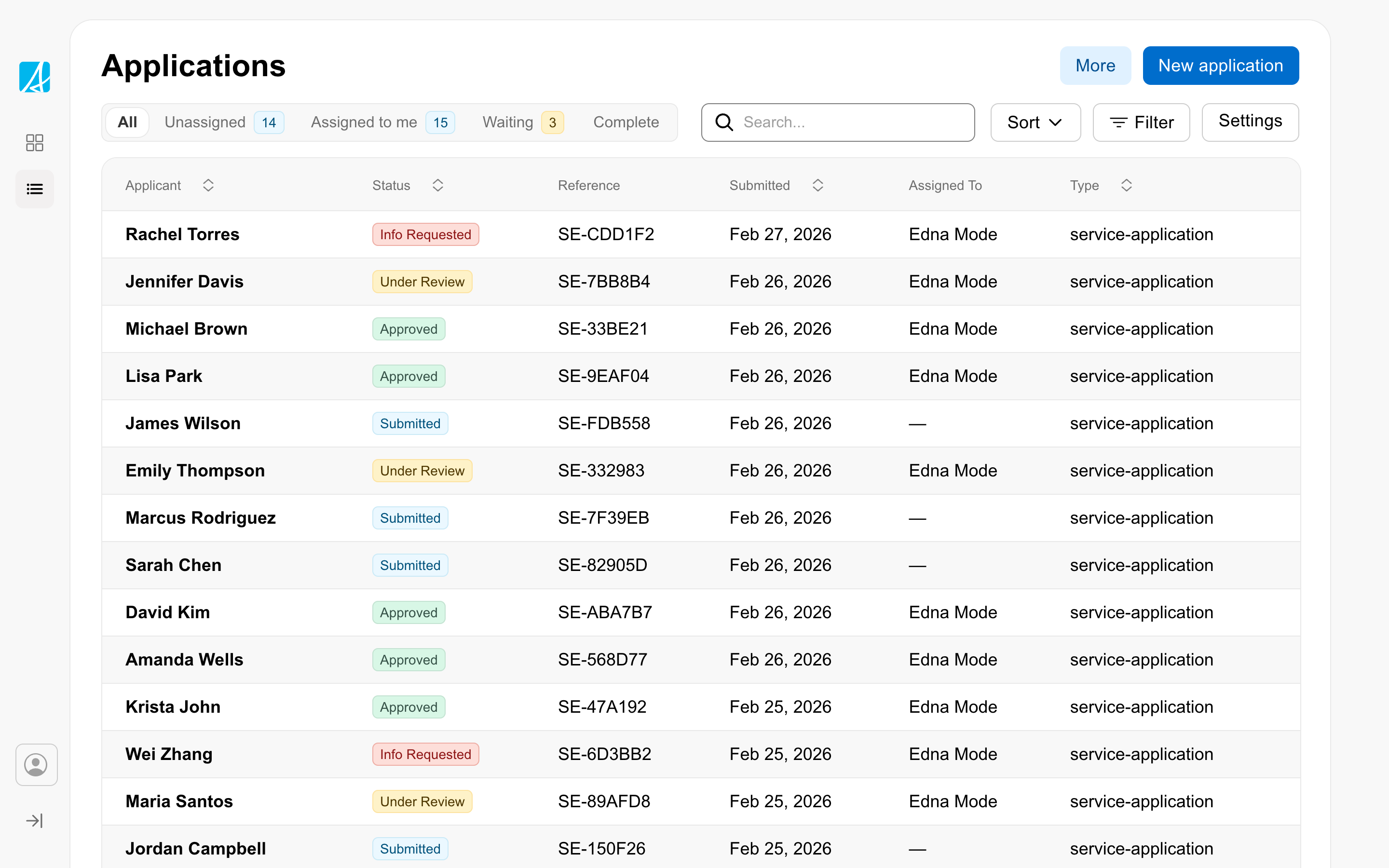 Workspace index page