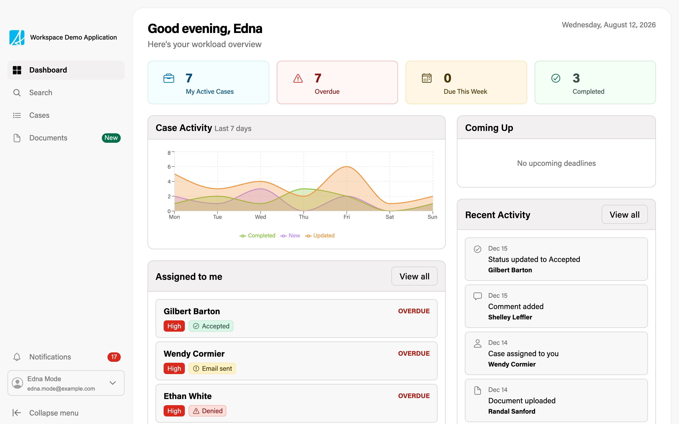 Workspace dashboard